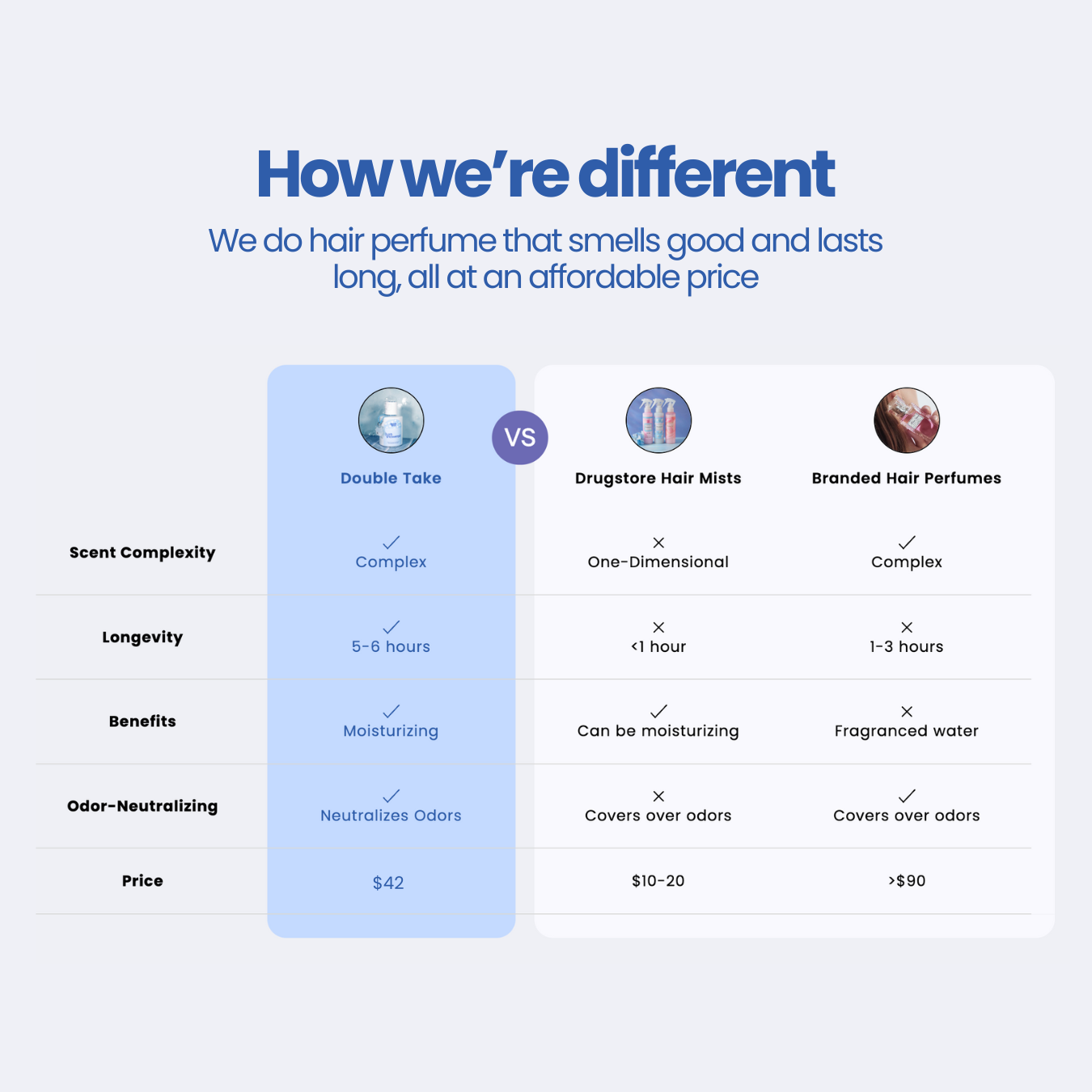 Just Showered Hair Perfume