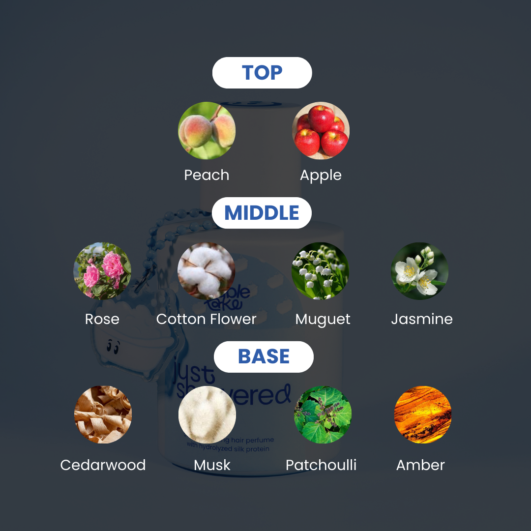 just showered fragrance notes